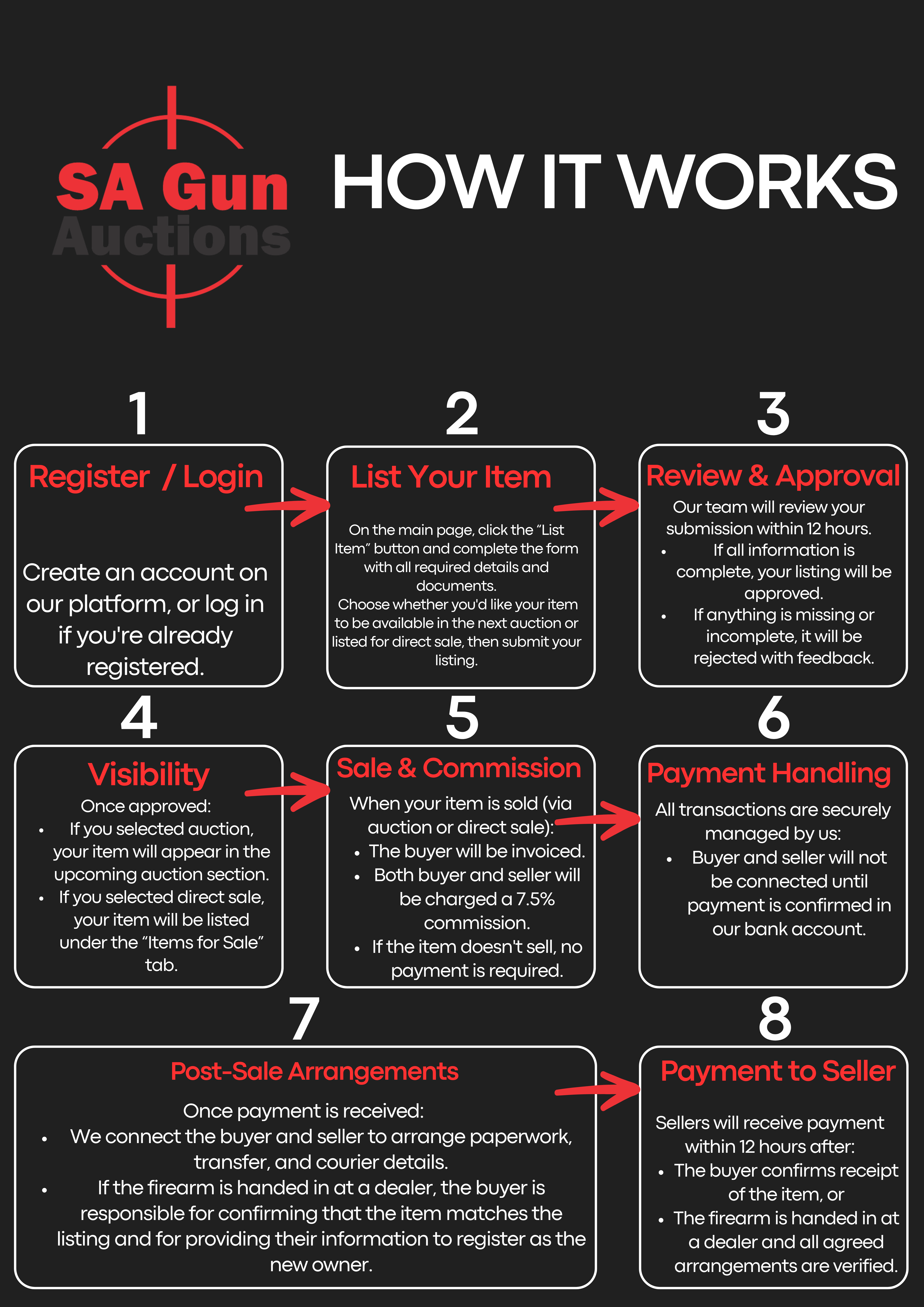 How it Works